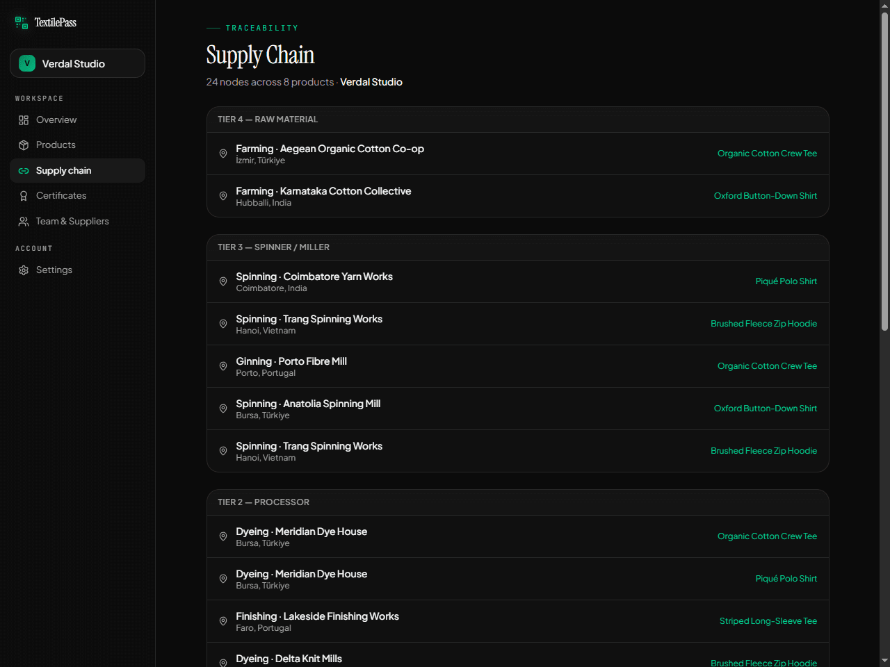 Tier 0–4 supply chain mapping